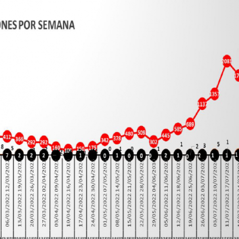 Curva epidemiológica