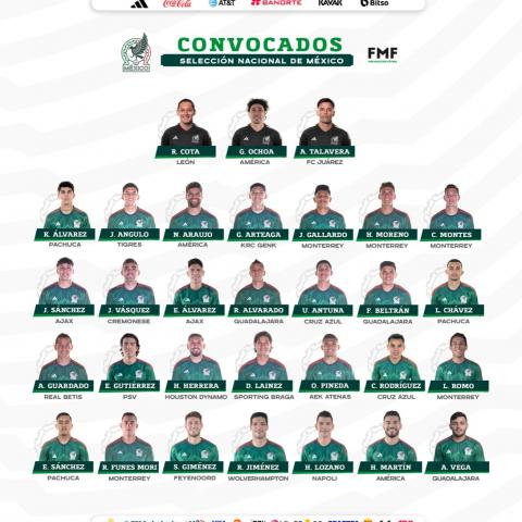 Selección Mexicana