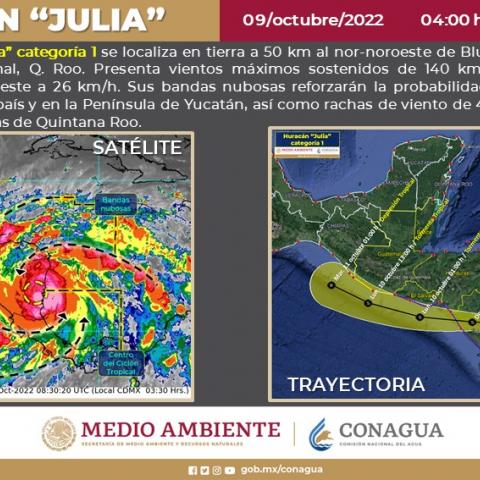 Huracán Julia 