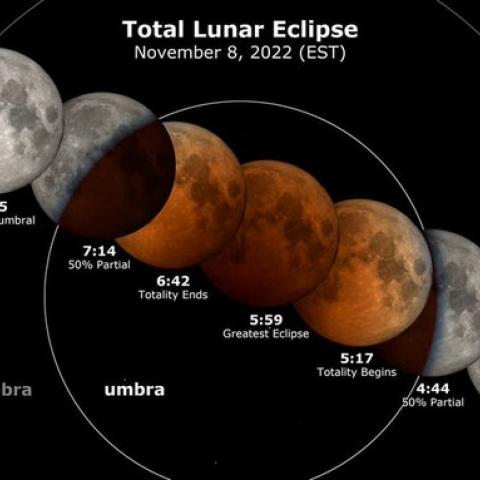 Este martes será el último eclipse de Luna del año