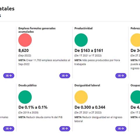 Mantiene Aguascalientes una alta productividad, pero no mejoran las condiciones laborales