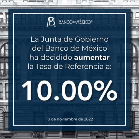 La Junta de Gobierno del Banco de México decidió incrementar en 75 puntos base el objetivo para la Tasa de Interés Interbancaria a un día a un nivel de 10.00%, con efectos a partir del 11 de noviembre de 2022. Los indicadores disponibles anticipan una expansión moderada de la actividad económica mundial en el tercer trimestre, aunque las perspectivas para 2023 han continuado deteriorándose. La inflación global se mantiene elevada y persisten riesgos al alza, si bien las presiones sobre los precios de los bi