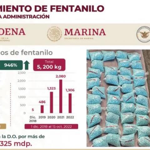 Más de 4 mil pastillas de fentanilo han sido decomisadas en Aguascalientes este año