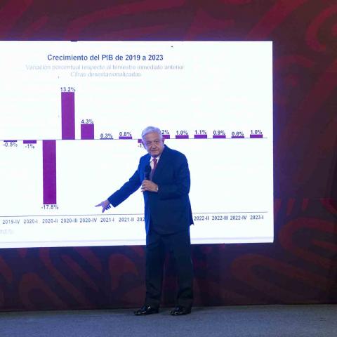 Economía mexicana crecerá 4% este año, estima AMLO