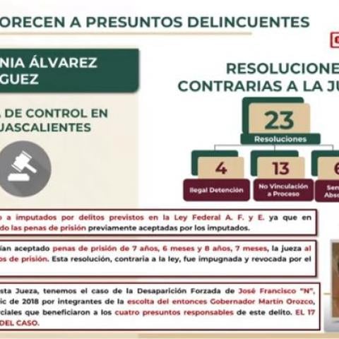 Vuelven a exhibir a jueza de Aguascalientes por "favorecer a delincuentes"