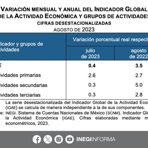 Tabla