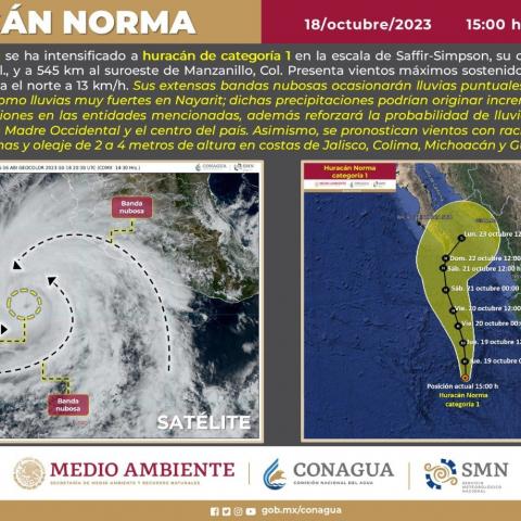 Huracán Norma 