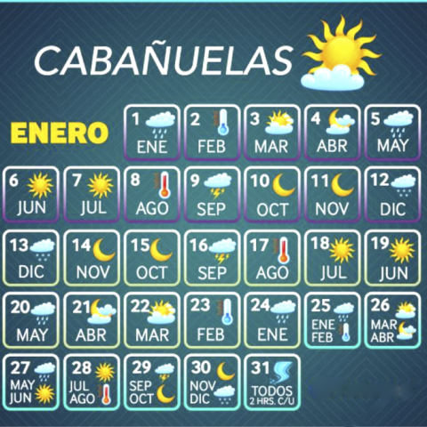 ¿Cómo predecir el clima con las Cabañuelas?