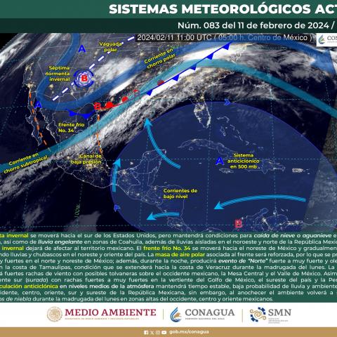 Sistemas meteorológicos actuales 