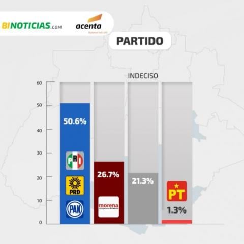 Encuesta ACENTA–Radiogrupo: estas son las preferencias en la capital 