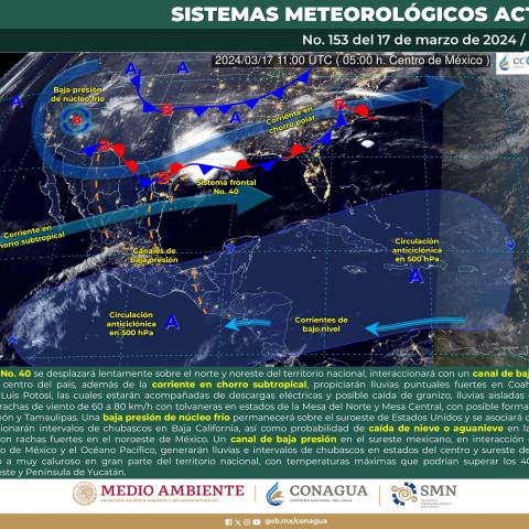 Clima 17 de marzo 