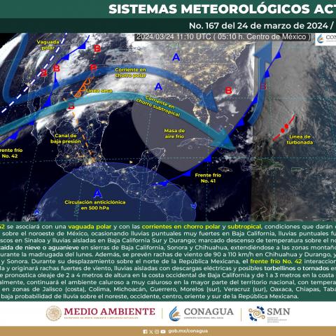 Clima de este domingo 