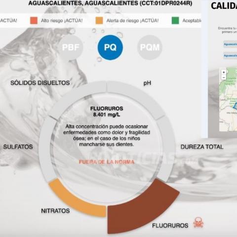 Detectan agua contaminada en más de 100 escuelas de Aguascalientes