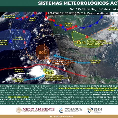 Sistemas meteorológicos actuales 