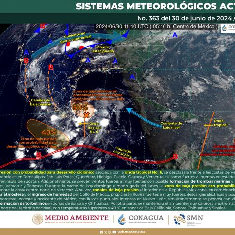 Sistemas meteorológicos actuales 