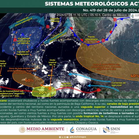 Clima 28 de julio 