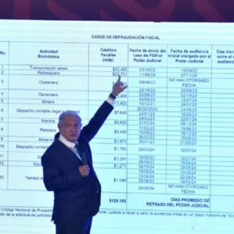  Andrés Manuel López Obrador exhibió la lista de empresas 