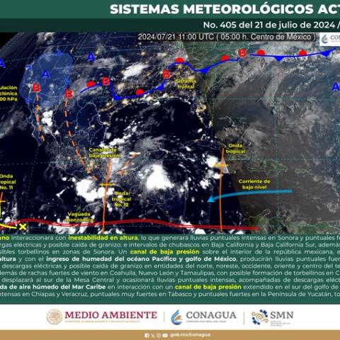 Sistemas meteorológicos actuales 