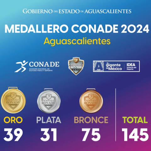 Juegos Nacionales CONADE 2024