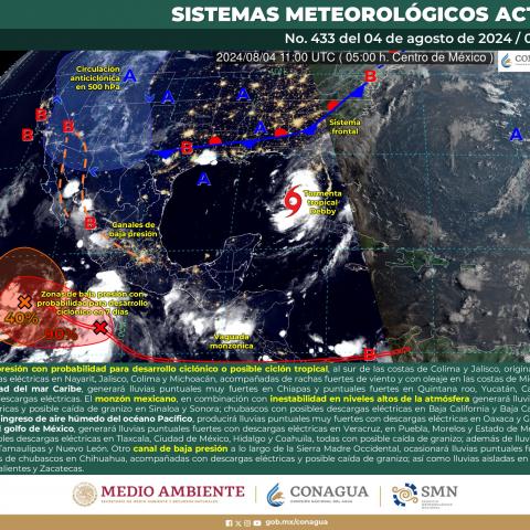 Sistemas meteorológicos actuales 