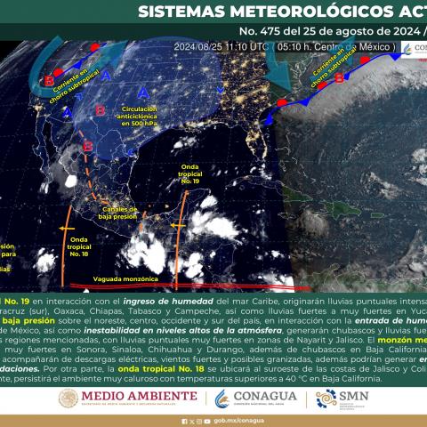 Sistemas meteorológicos actuales 