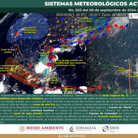 Sistemas meteorológicos actuales 