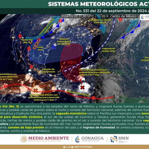 Sistemas meteorológicos actuales 