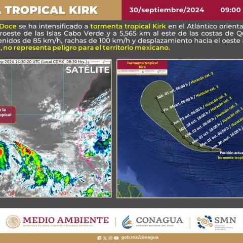 Tormenta tropical Kirk 