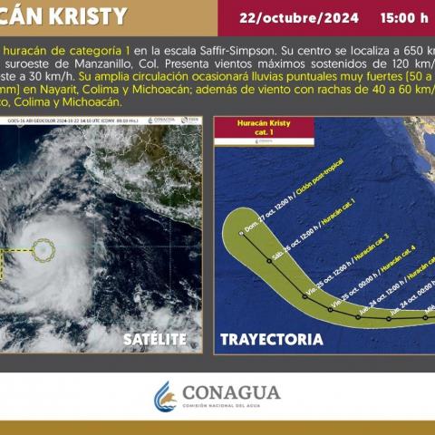 Huracán Kristy 