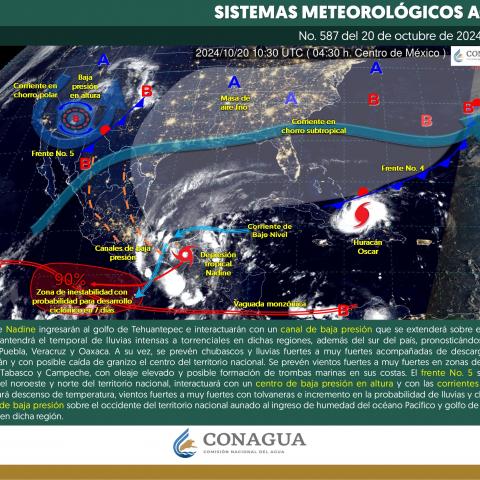 Sistemas meteorológicos actuales 