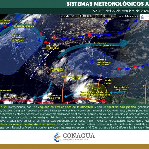 Sistemas meteorológicos actuales 