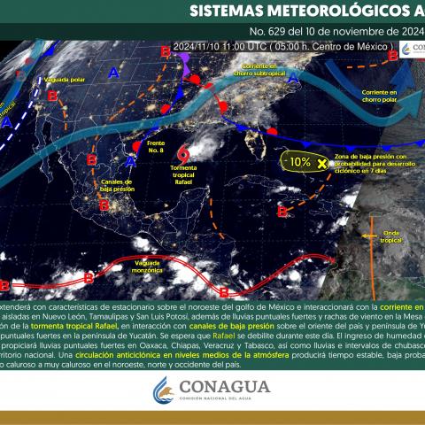 Sistemas meteorológicos actuales 