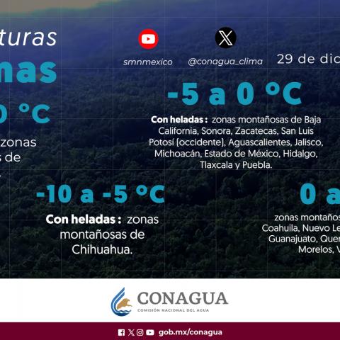 Clima en México 