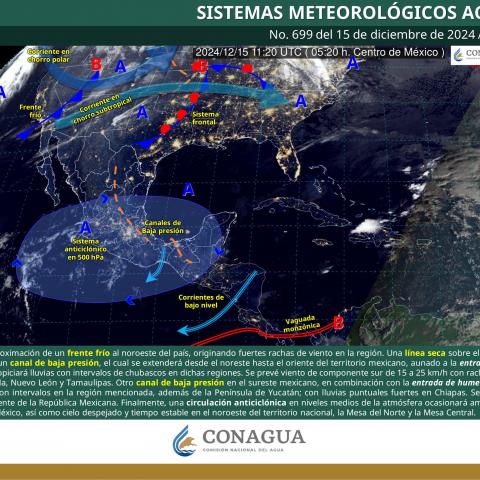 Sistemas meteorológicos actuales 