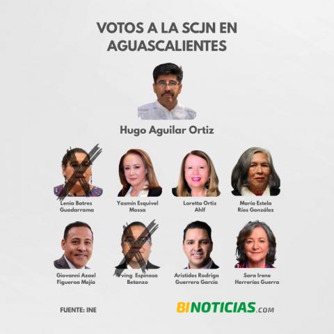 SCJN