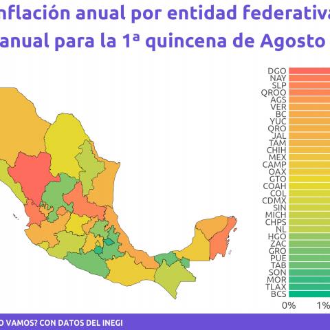 Niveles de inflación "México ¿Cómo Vamos?"