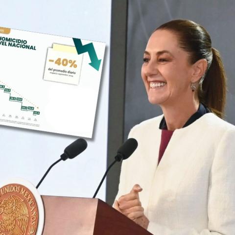 Sheinbaum reporta reducción del 40% en homicidios dolosos en México