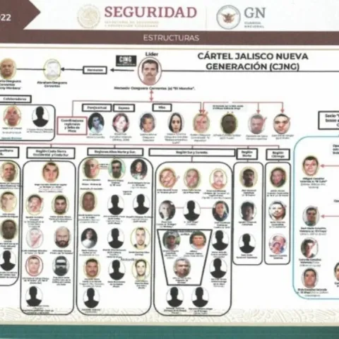 Como EE. UU; Argentina incluye al CJNG en lista terrorista