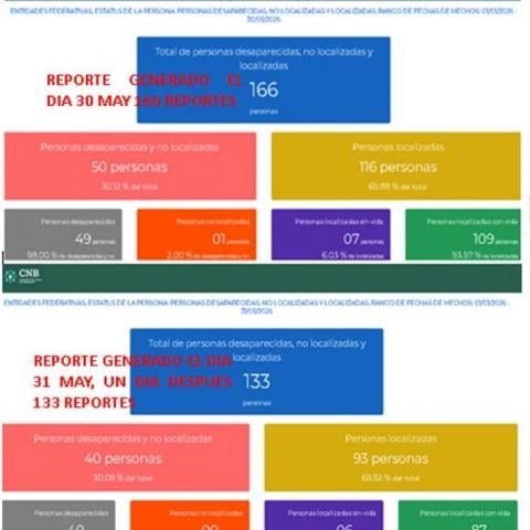 Registro Nacional de Personas Desaparecidas y No Localizadas
