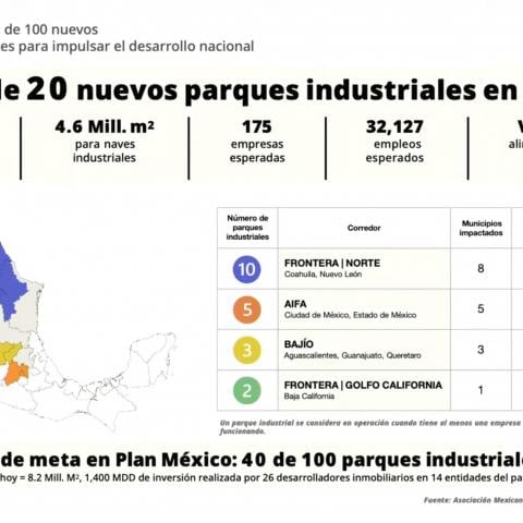 Gobierno Federal y privados invertirán en parques industriales en Aguascalientes: Sheinbaumhttps://www.youtube.com/watch?v=OKdPuTyc21M