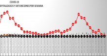 Curva epidemiológica