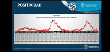 Curva epidemiológica