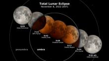 Este martes será el último eclipse de Luna del año