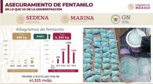 Más de 4 mil pastillas de fentanilo han sido decomisadas en Aguascalientes este año