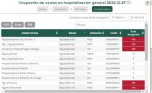 Al menos tres hospitales de Aguascalientes están en rojo por niveles de saturación