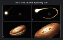 Hubble detecta momento en el que un agujero negro devora una estrella 