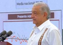 AMLO