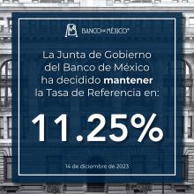 Banxico mantiene su tasa en 11.25%
