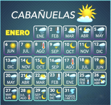 ¿Cómo predecir el clima con las Cabañuelas?