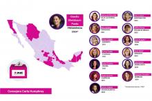 Mujeres en el poder político